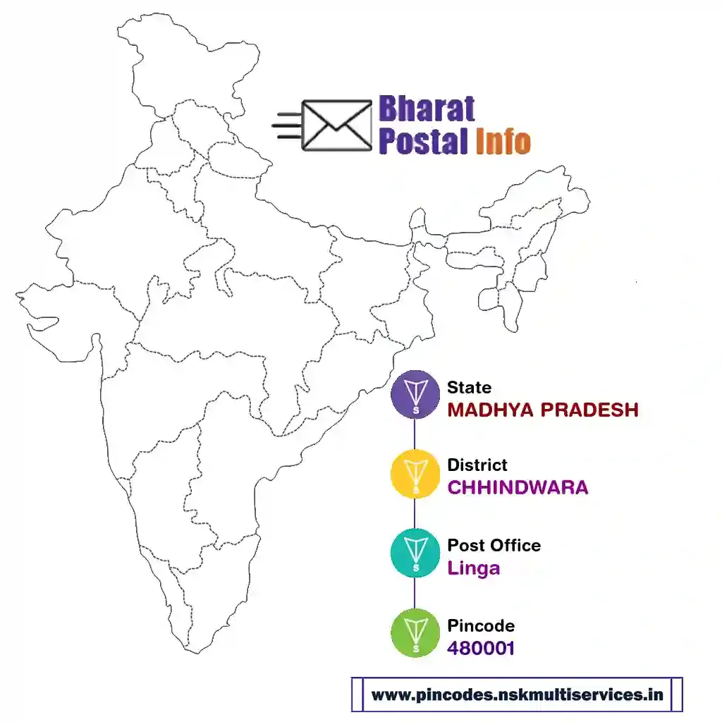 madhya pradesh-chhindwara-linga-480001